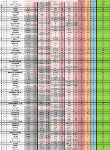 File:CagayanFantasy-Week7Standings.png