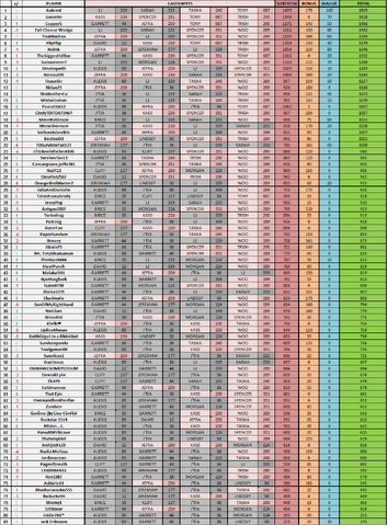 File:CagayanFantasy-Week10Standings.png