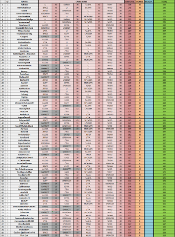 File:CagayanFantasy-Week1Standings.png