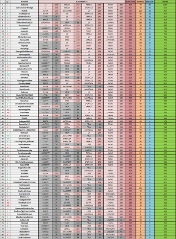 File:CagayanFantasy-Week6Standings.png