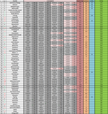 File:BvWFantasy-Week14Standings.png