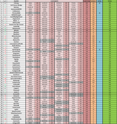 File:BvWFantasy-Week6Standings.png