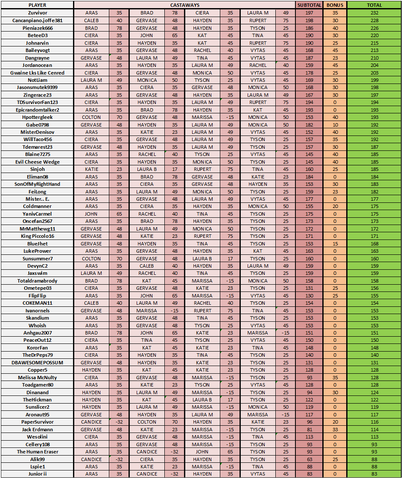 File:BvWFantasy-WeekOneStandings.png