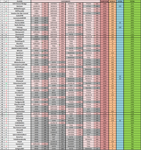 File:BvWFantasy-Week13Standings.png