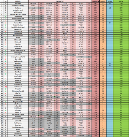 File:BvWFantasy-Week10Standings.png