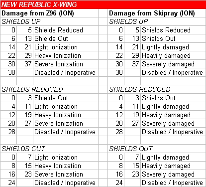 File:X-Wing ION Table.jpg