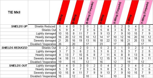 File:TIE MKII Table.jpg