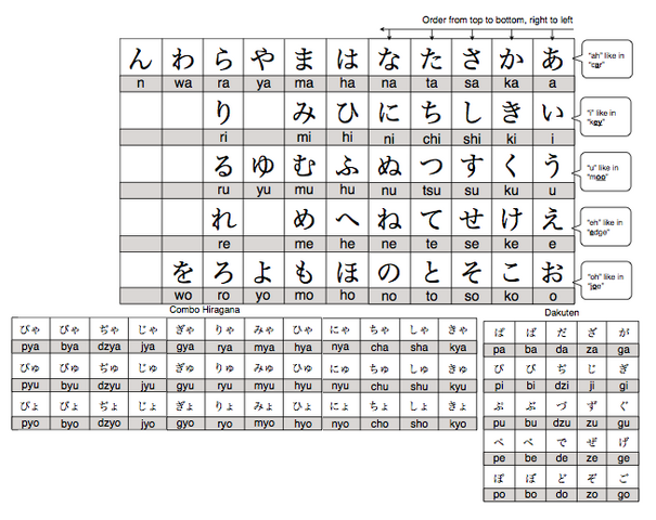File:Hiragana chart.png
