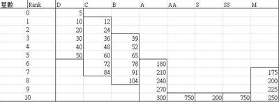 Point Chart