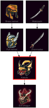 ResearchTree Kabuto