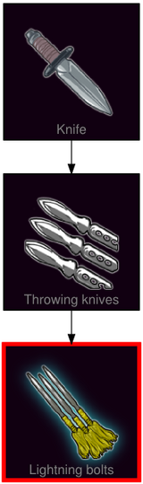 ResearchTree Lightning bolts