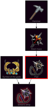 ResearchTree Flail