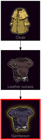ResearchTree Gambeson