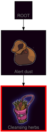 ResearchTree Cleansing herbs
