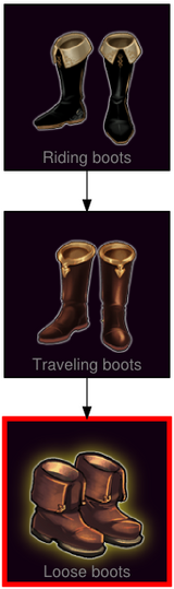 ResearchTree Loose boots