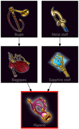 ResearchTree Ripieno