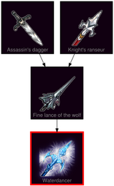 ResearchTree Waterdancer