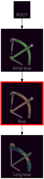 ResearchTree Bow