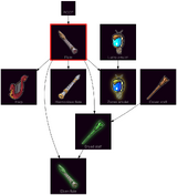 ResearchTree Flute