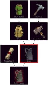 ResearchTree Apron