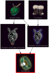 ResearchTree Atmosring
