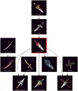 ResearchTree Steel blade