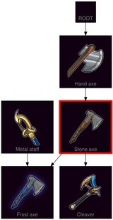 ResearchTree Stone axe