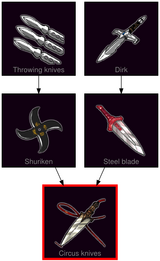ResearchTree Circus knives