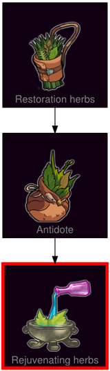ResearchTree Rejuvenating herbs