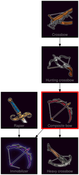 ResearchTree Composite bow