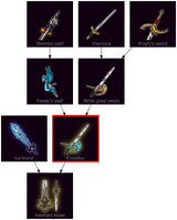 ResearchTree Excalibur