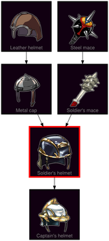 ResearchTree Soldiers helmet