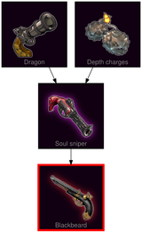 ResearchTree Blackbeard