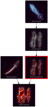 ResearchTree Demonsbane
