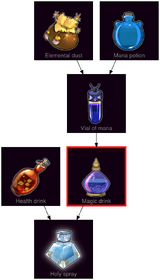 ResearchTree Magic drink