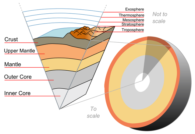 File:Earth layers.png