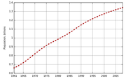 ChinaDemography.svg