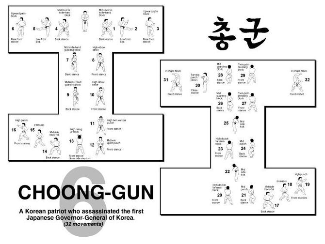 Hyung 6 choonggun.jpg