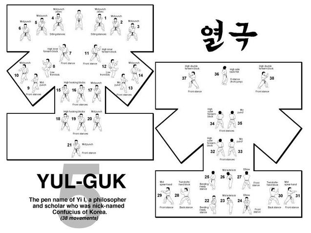 File:Hyung 5 yulguk.jpg