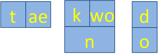 File:Tkd hangul.png