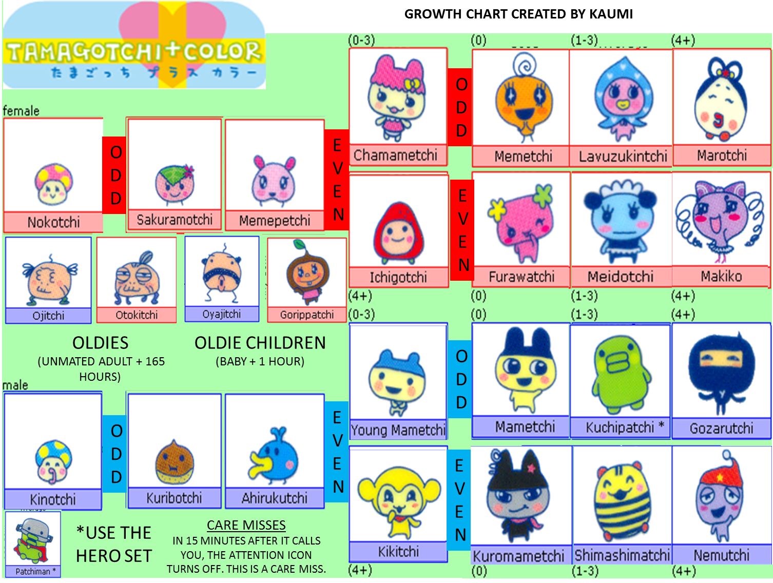 Tamagotchi connection v1 instructions manual Tamagotchi connection v1 instructions manual