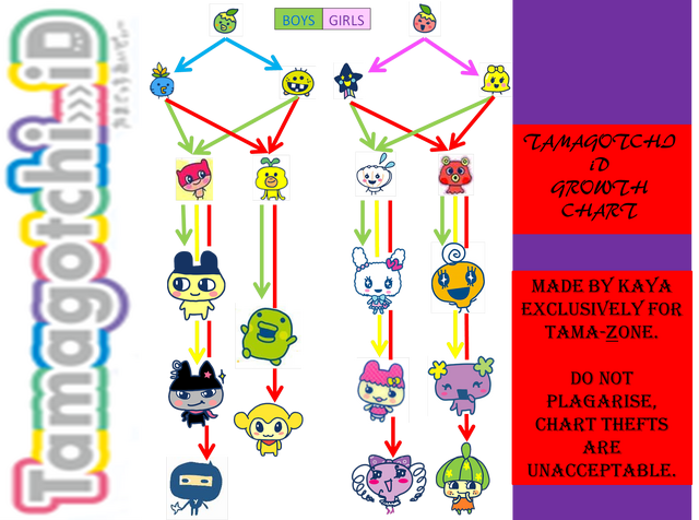 File:ID GROWTH CHART COMPLETED.png