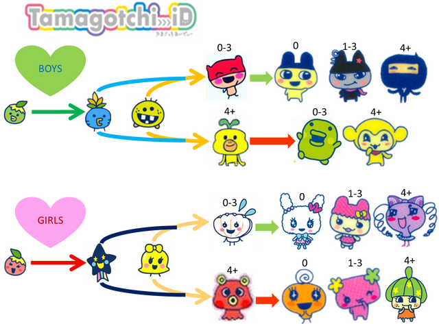 File:ID 2.png