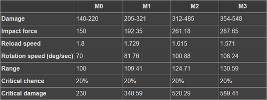 Smoky Stats