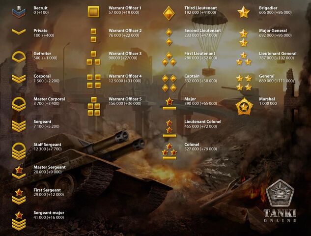 File:Ranks.jpg
