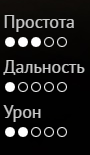 SiteHummerStatistics.png