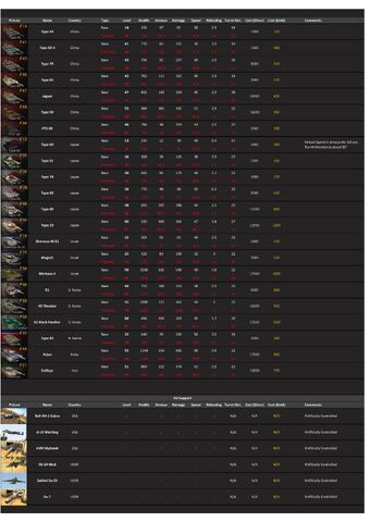 File:Tanktactics Vehicle Database v1.21-page-003.jpg