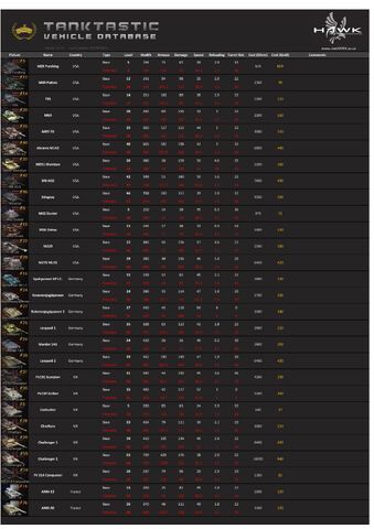 File:Tanktactics Vehicle Database v1.21-page-001.jpg