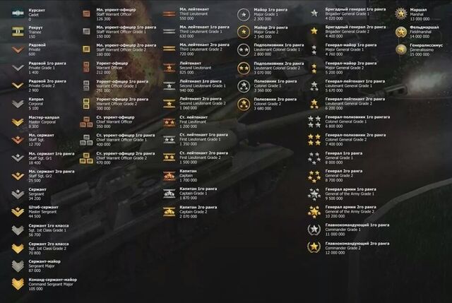 File:Ranks21a.jpg