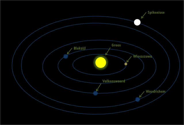 File:Groos.png